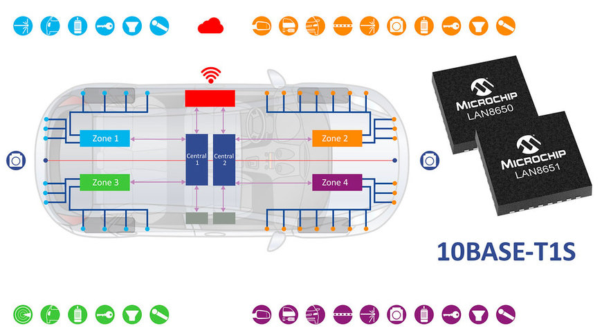 La facilité de conception permet aux constructeurs OEM de connecter des appareils automobiles aux nouvelles solutions Ethernet Microchip 10BASE-T1S